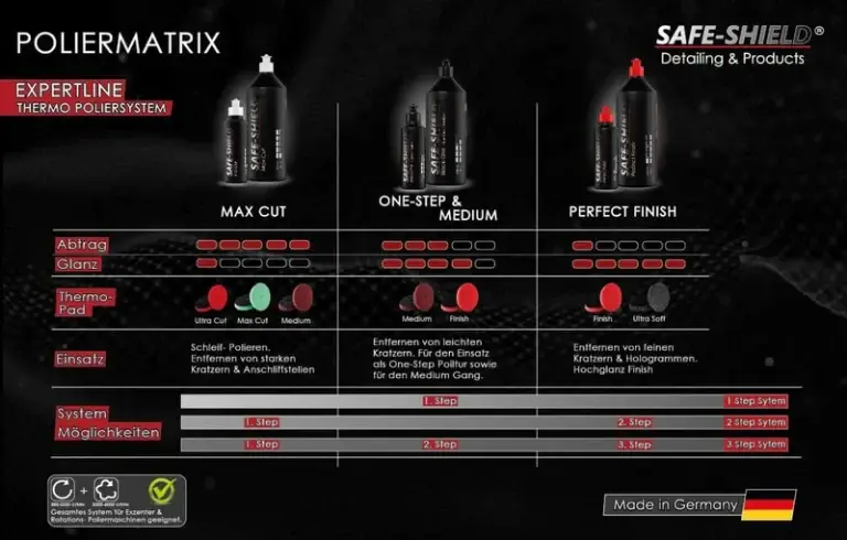 safe shield max cut 125mm polierpad
